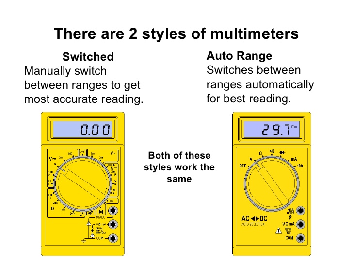 digital multimeters for dummies pdf